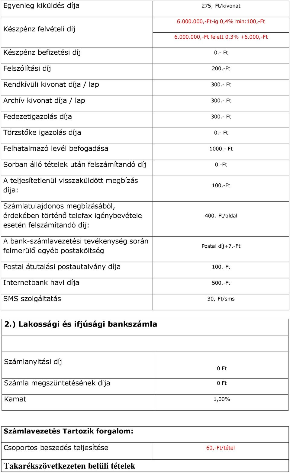 felszámítandó díj: A bank-számlavezetési tevékenység során felmerülő egyéb postaköltség Postai átutalási postautalvány díja Internetbank havi díja SMS szolgáltatás 275,-Ft/kivonat 6.000.
