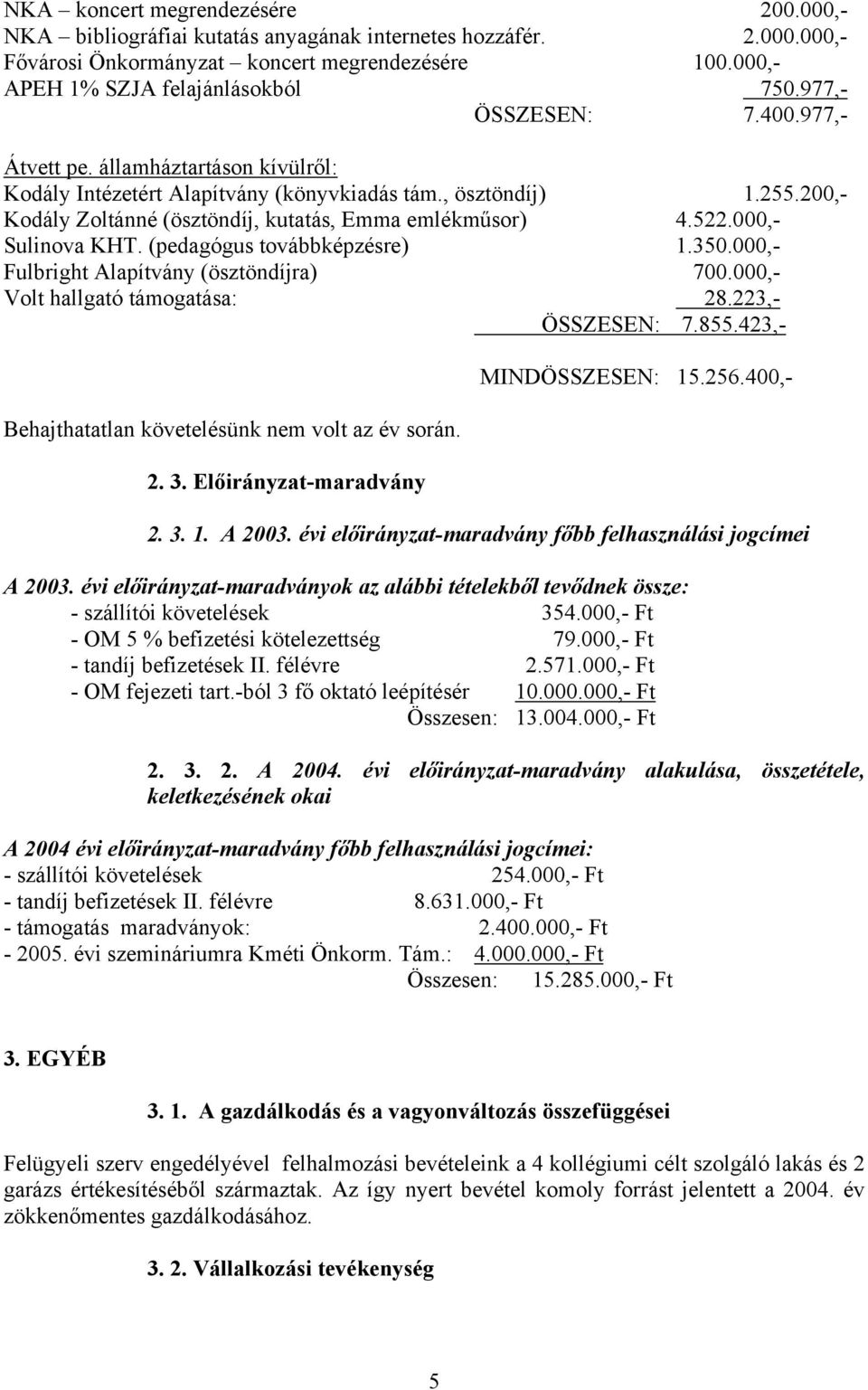 000,- Sulinova KHT. (pedagógus továbbképzésre) 1.350.000,- Fulbright Alapítvány (ösztöndíjra) 700.000,- Volt hallgató támogatása: 28.223,- ÖSSZESEN: 7.855.