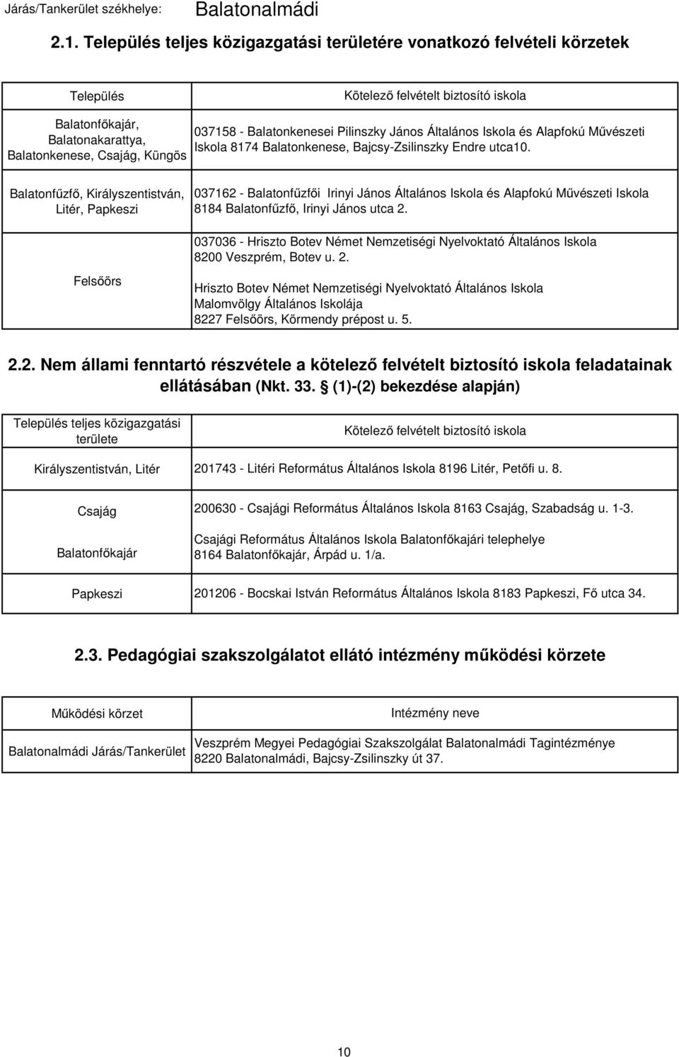 Balatonkenesei Pilinszky János Általános Iskola és Alapfokú Művészeti Iskola 8174 Balatonkenese, Bajcsy-Zsilinszky Endre utca10.