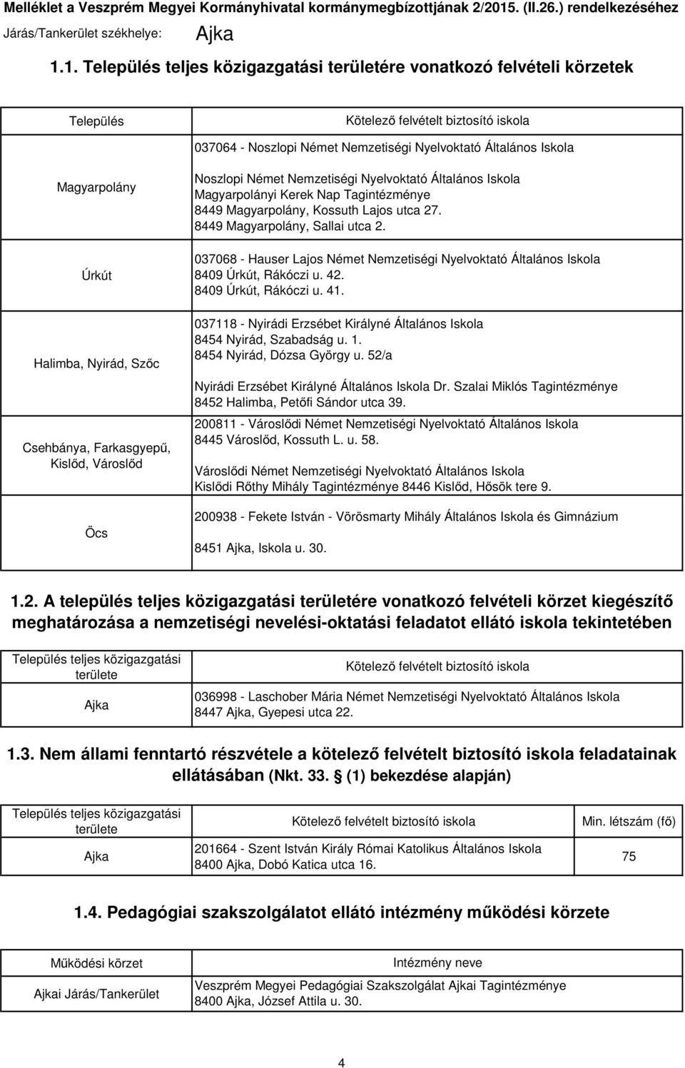 1. Település teljes közigazgatási területére vonatkozó felvételi körzetek Település Kötelező felvételt biztosító iskola 037064 - Noszlopi Német Nemzetiségi Nyelvoktató Általános Iskola Magyarpolány