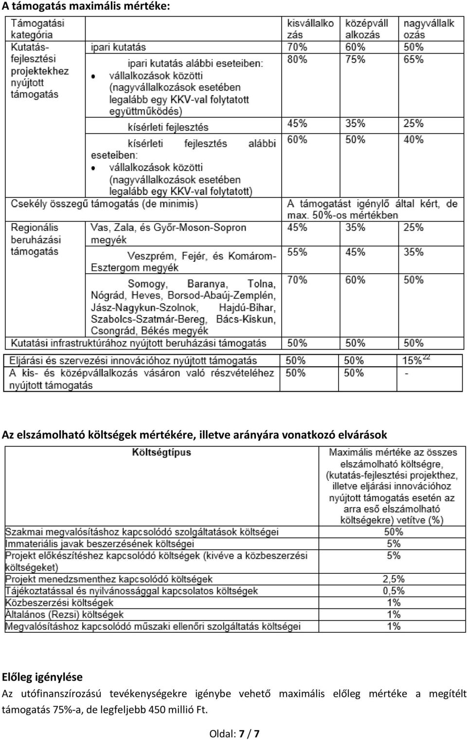 Az utófinanszírozású tevékenységekre igénybe vehető maximális
