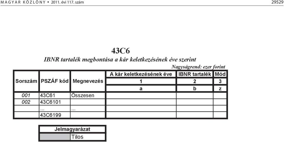 keletkezésének éve szerint A kár keletkezésének éve IBNR