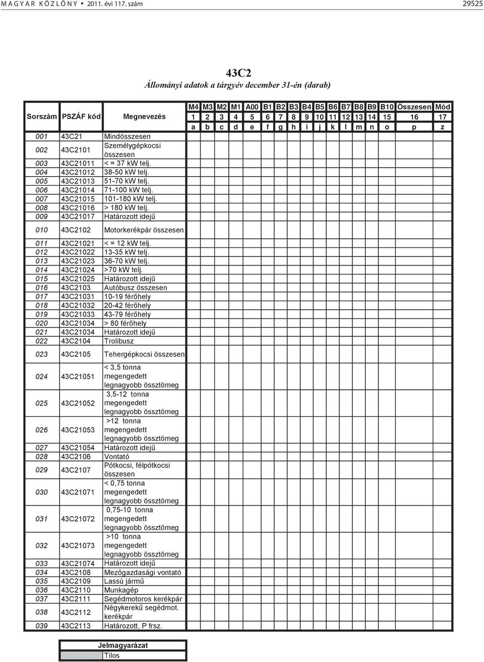 004 43C21012 38-50 kw telj. 005 43C21013 51-70 kw telj. 006 43C21014 71-100 kw telj. 007 43C21015 101-180 kw telj. 008 43C21016 > 180 kw telj.