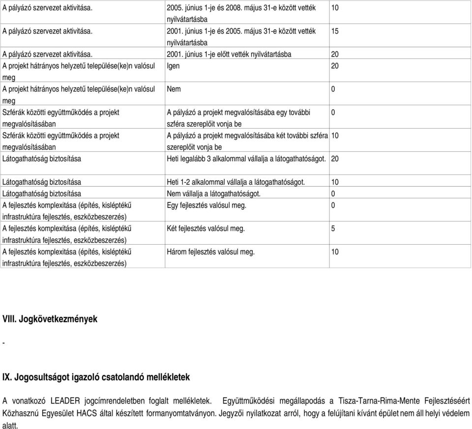 június 1-je előtt vették nyilvátartásba 20 A projekt hátrányos helyzetű települése(ke)n valósul Igen 20 meg A projekt hátrányos helyzetű települése(ke)n valósul meg Nem 0 Szférák közötti