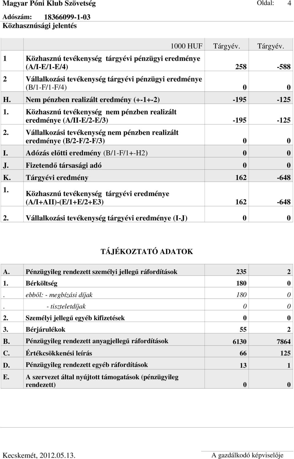 Vállalkozási tevékenység nem pénzben realizált eredménye (B/2-F/2-F/3) I. Adózás elıtti eredmény (B/1-F/1+-H2) J. Fizetendı társasági adó K. Tárgyévi eredmény 162-648 1.