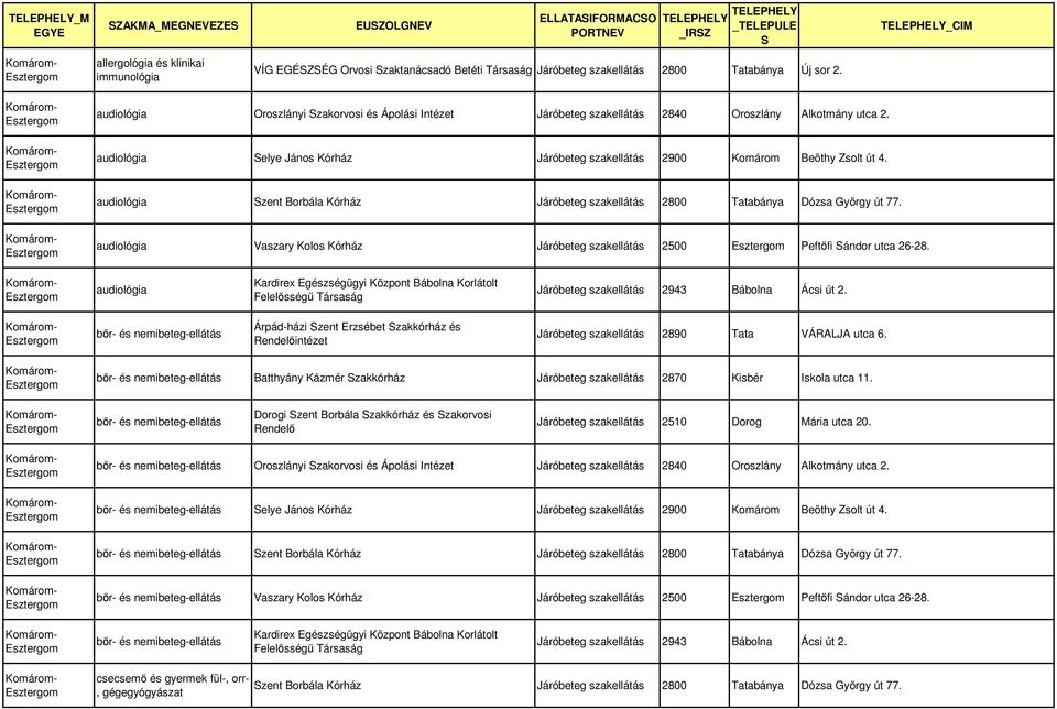 audiológia zent Borbála Kórház Járóbeteg szakellátás 2800 Tatabánya Dózsa György út 77. audiológia Vaszary Kolos Kórház Járóbeteg szakellátás 2500 Peftőfi ándor utca 26-28.