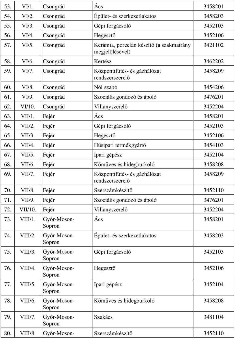 Fejér 66. VII/4. Fejér Húsipari termékgyártó 3454103 67. VII/5. Fejér 68. VII/6. Fejér 69. VII/7. Fejér Központifűtés- és gázhálózat 70. VII/8. Fejér Szerszámkészítő 3452110 71. VII/9. Fejér 72.