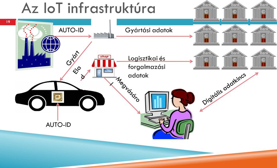adatok Logisztikai és
