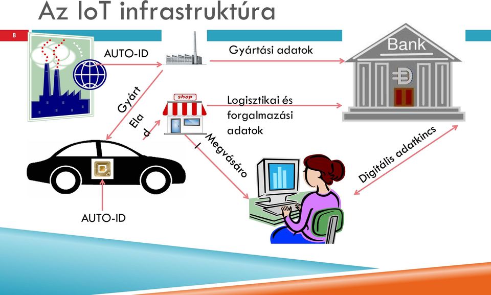 adatok Logisztikai és