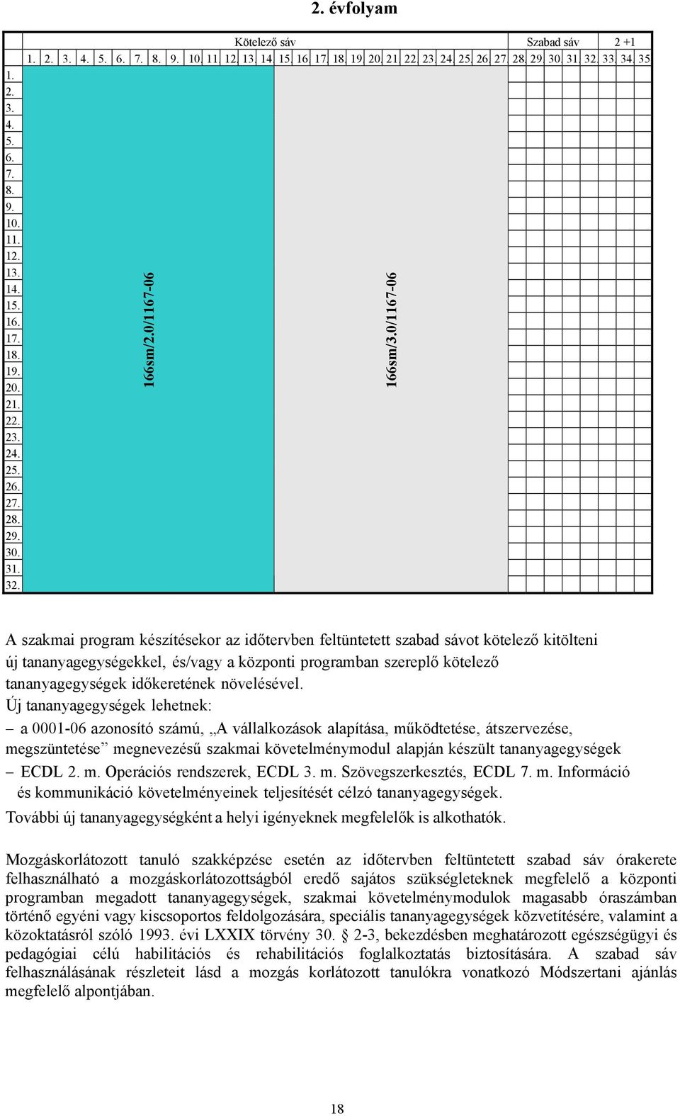 0/116706 A szakmai program készítésekor az időtervben feltüntetett szabad sávot kötelező kitölteni új tananyagegységekkel, és/vagy a központi programban szereplő kötelező tananyagegységek