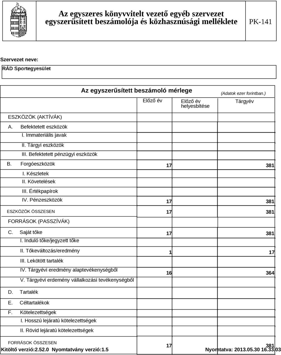 Pénzeszközök ESZKÖZÖK ÖSSZESEN FORRÁSOK (PASSZÍVÁK) C. Saját tőke I. Induló tőke/jegyzett tőke II. Tőkeváltozás/eredmény III. Lekötött tartalék IV.