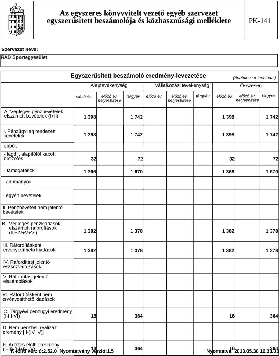 Pénzbevételt nem jelentő bevételek B. Végleges pénzkiadások, elszámolt ráfordítások (III+IV+V+VI) III. Ráfordításként érvényesíthető kiadások 1 382 1 378 1 382 1 378 1 382 1 378 1 382 1 378 IV.