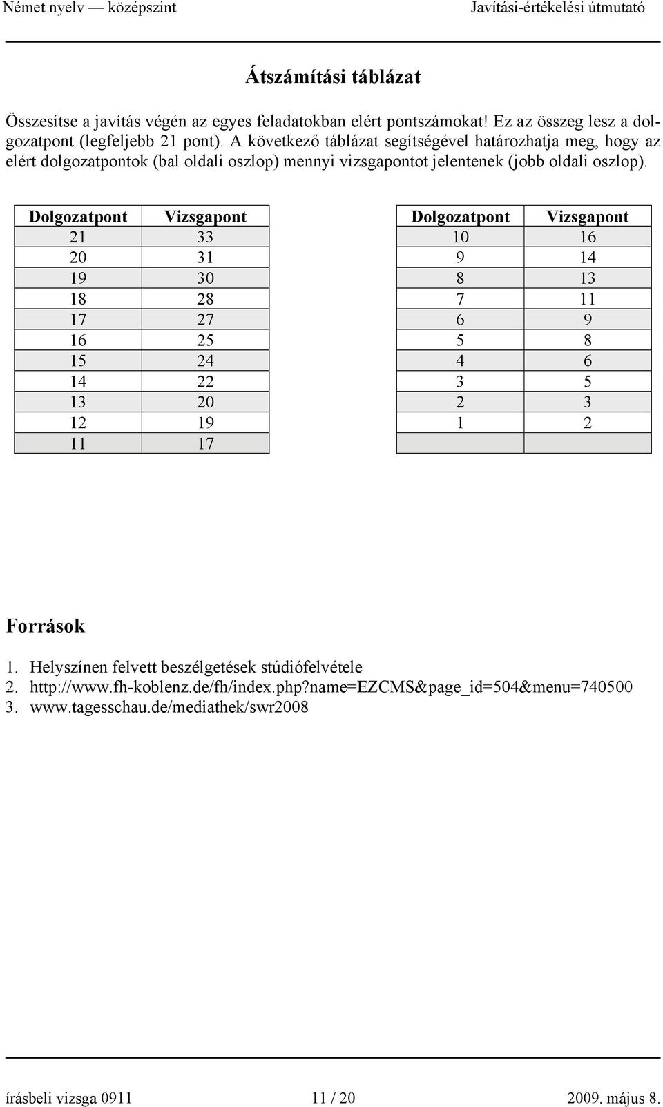 Dolgozatpont Vizsgapont Dolgozatpont Vizsgapont 21 33 10 16 20 31 9 14 19 30 8 13 18 28 7 11 17 27 6 9 16 25 5 8 15 24 4 6 14 22 3 5 13 20 2 3 12 19 1 2 11 17 Források 1.