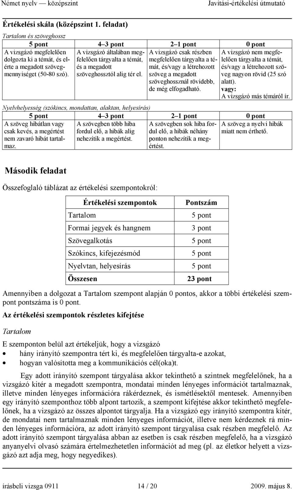 A vizsgázó csak részben megfelelően tárgyalta a témát, és/vagy a létrehozott szöveg a megadott szöveghossznál rövidebb, de még elfogadható.