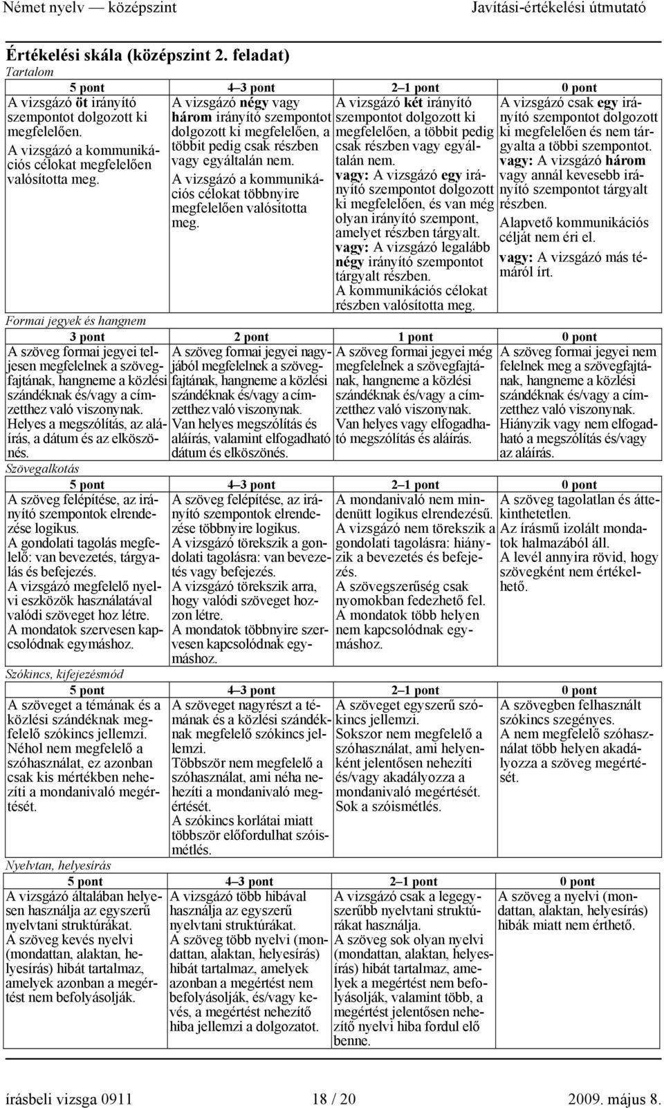 A vizsgázó a kommunikációs célokat többnyire megfelelően valósította meg. A vizsgázó öt irányító szempontot dolgozott ki megfelelően. A vizsgázó a kommunikációs célokat megfelelően valósította meg.