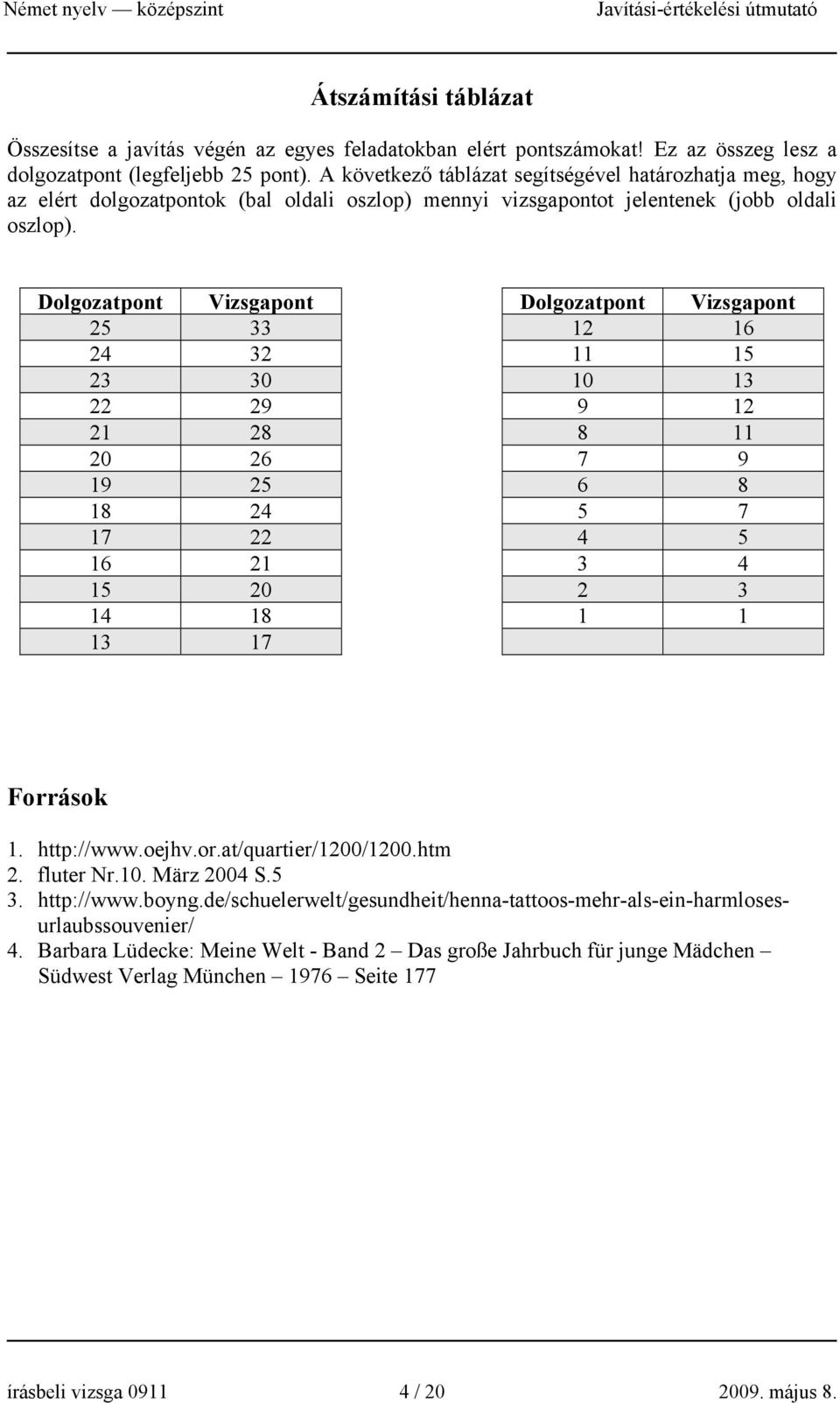 Dolgozatpont Vizsgapont Dolgozatpont Vizsgapont 25 33 12 16 24 32 11 15 23 30 10 13 22 29 9 12 21 28 8 11 20 26 7 9 19 25 6 8 18 24 5 7 17 22 4 5 16 21 3 4 15 20 2 3 14 18 1 1 13 17 Források 1.