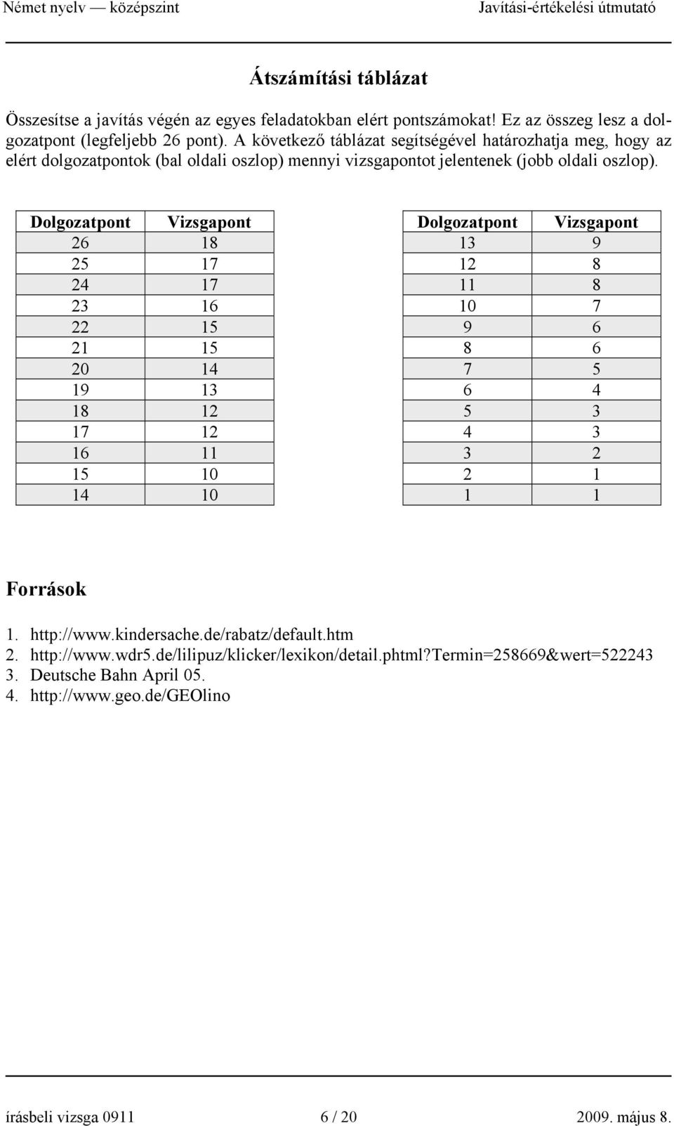 Dolgozatpont Vizsgapont Dolgozatpont Vizsgapont 26 18 13 9 25 17 12 8 24 17 11 8 23 16 10 7 22 15 9 6 21 15 8 6 20 14 7 5 19 13 6 4 18 12 5 3 17 12 4 3 16 11 3 2 15 10 2 1 14 10 1