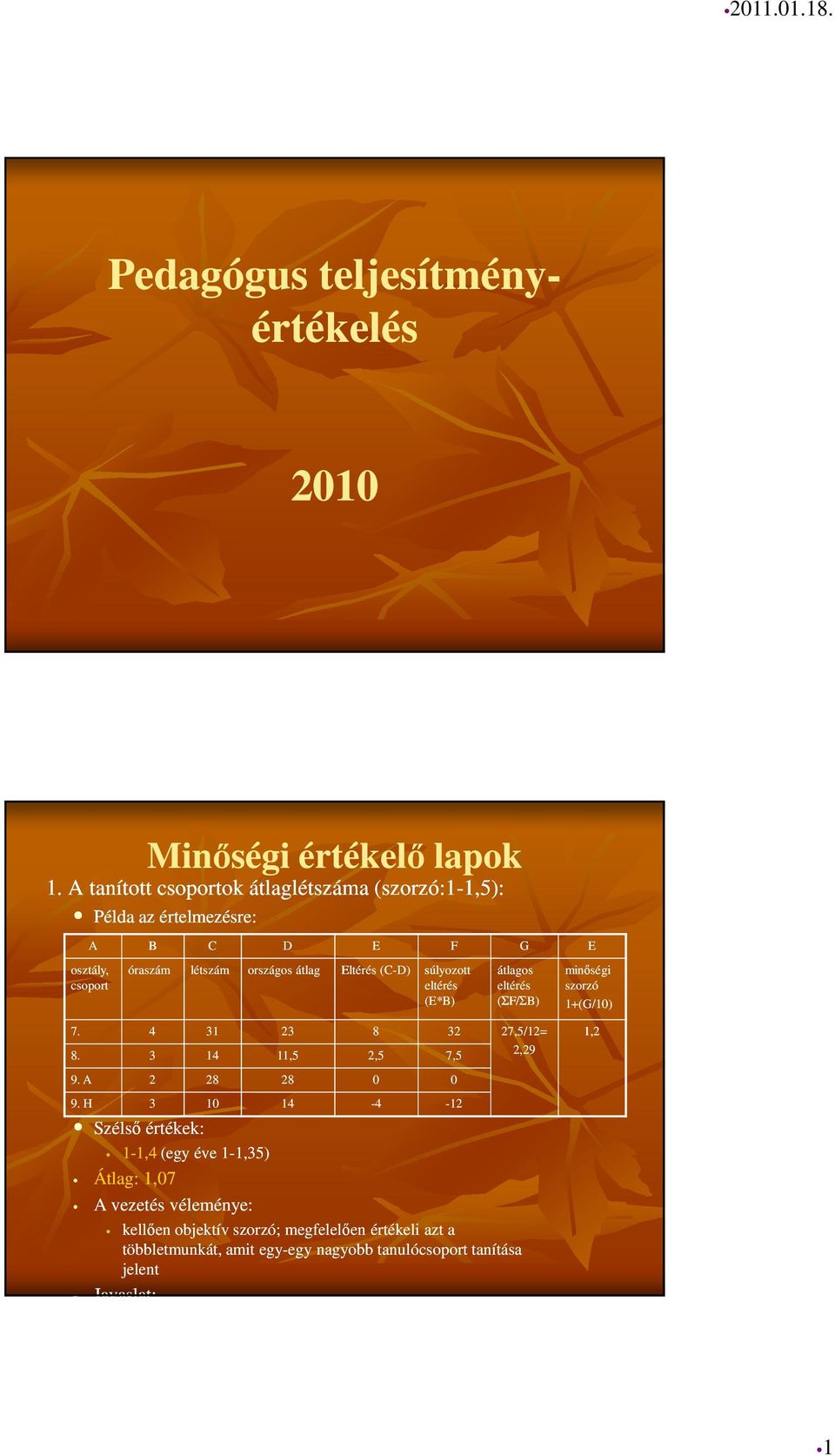 országos átlag Eltérés (C-D) súlyozott eltérés (E*B) átlagos eltérés (ΣF/ F/ΣB) minőségi szorzó 1+(G/10) 7. 4 31 23 8 32 27,5/12= 8.