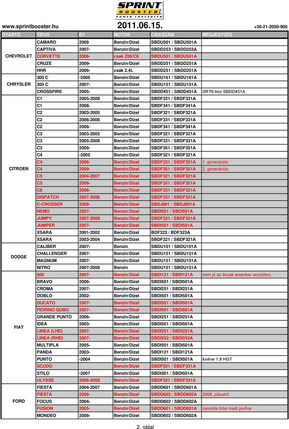 4L SBDD251 / SBDD251A 300 C -2006 Benzin/Dízel SBDU161 / SBDU161A CHRYSLER 300 C 2007- Benzin/Dízel SBDU151 / SBDU151A CROSSFIRE 2005- Benzin/Dízel SBDD451 / SBDD451A SRT6-hoz SBDD451A C1 2005-2008