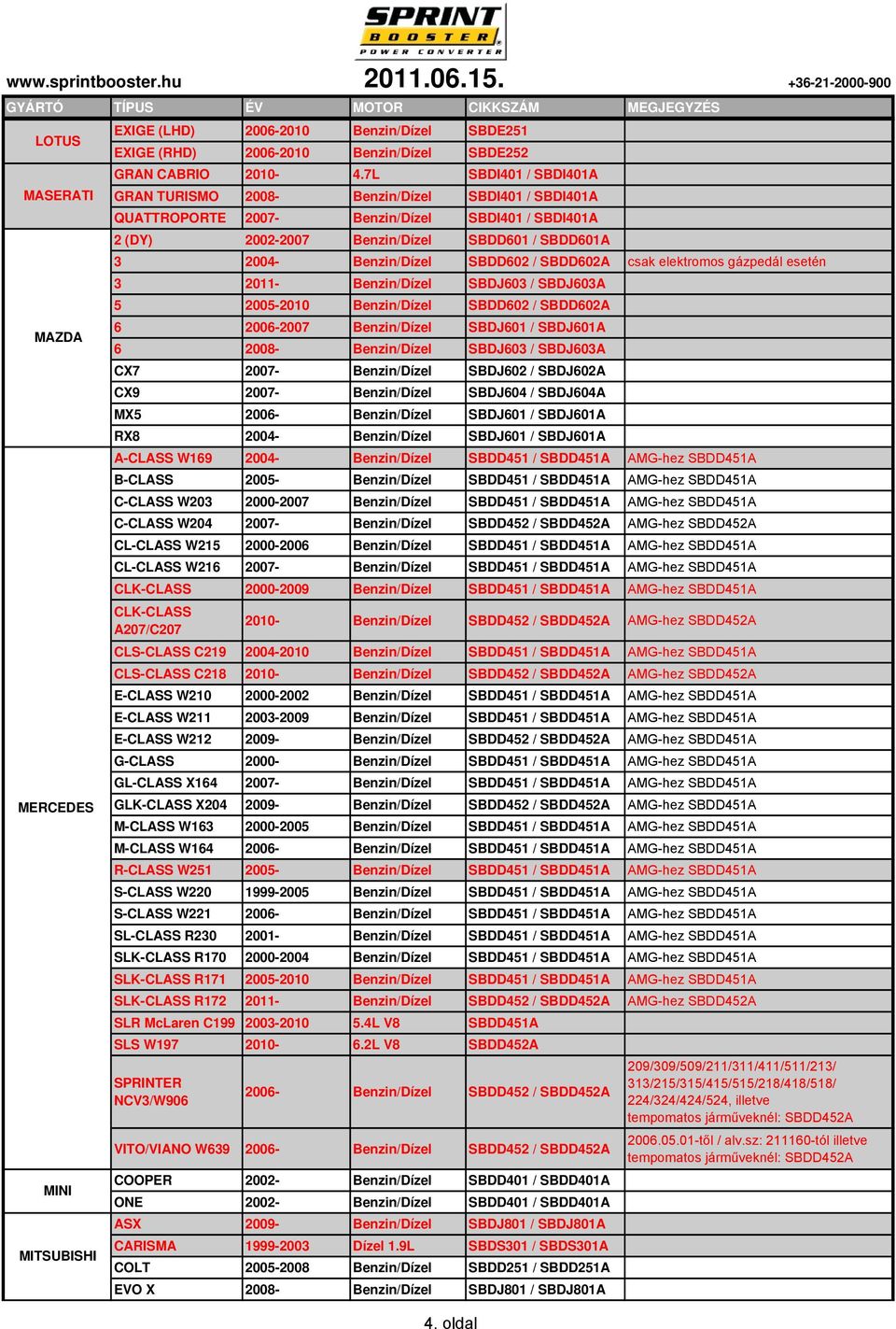 Benzin/Dízel SBDD602 / SBDD602A csak elektromos gázpedál esetén 3 2011- Benzin/Dízel SBDJ603 / SBDJ603A 5 2005-2010 Benzin/Dízel SBDD602 / SBDD602A MAZDA 6 2006-2007 Benzin/Dízel SBDJ601 / SBDJ601A 6