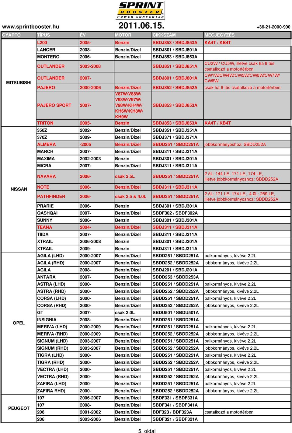 motortérben PAJERO SPORT 2007- V87W/V88W/ V93W/V97W/ V98W/KH4W/ SBDJ853 / SBDJ853A KH6W/KH8W/ KH9W TRITON 2005- Benzin SBDJ853 / SBDJ853A KA4T / KB4T 350Z 2002- Benzin/Dízel SBDJ351 / SBDJ351A 370Z