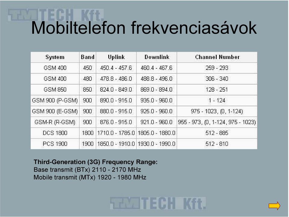 Range: Base transmit (BTx)