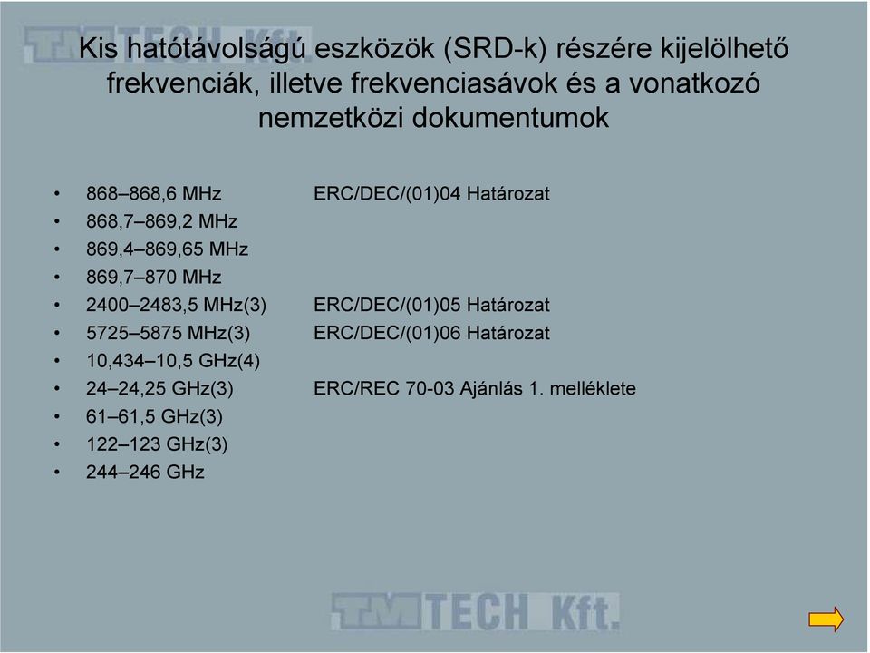 MHz 869,7 870 MHz 2400 2483,5 MHz(3) ERC/DEC/(01)05 Határozat 5725 5875 MHz(3) ERC/DEC/(01)06 Határozat