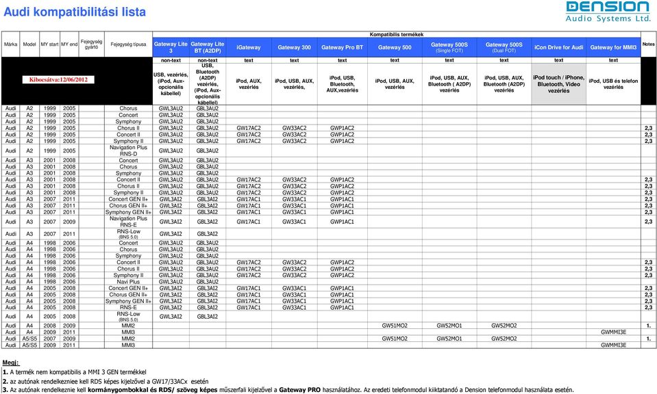 GWLAU2 GBLAU2 Audi A2 1999 2005 Chorus II GWLAU2 GBLAU2 GW17AC2 GWAC2 GWP1AC2 2, Audi A2 1999 2005 Concert II GWLAU2 GBLAU2 GW17AC2 GWAC2 GWP1AC2 2, Audi A2 1999 2005 Symphony II GWLAU2 GBLAU2