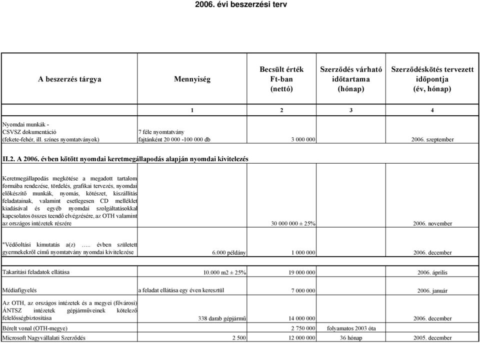 kötészet, kiszállítás feladatainak, valamint esetlegesen CD melléklet kiadásával és egyéb nyomdai szolgáltatásokkal kapcsolatos összes teendő elvégzésére, az OTH valamint az országos intézetek