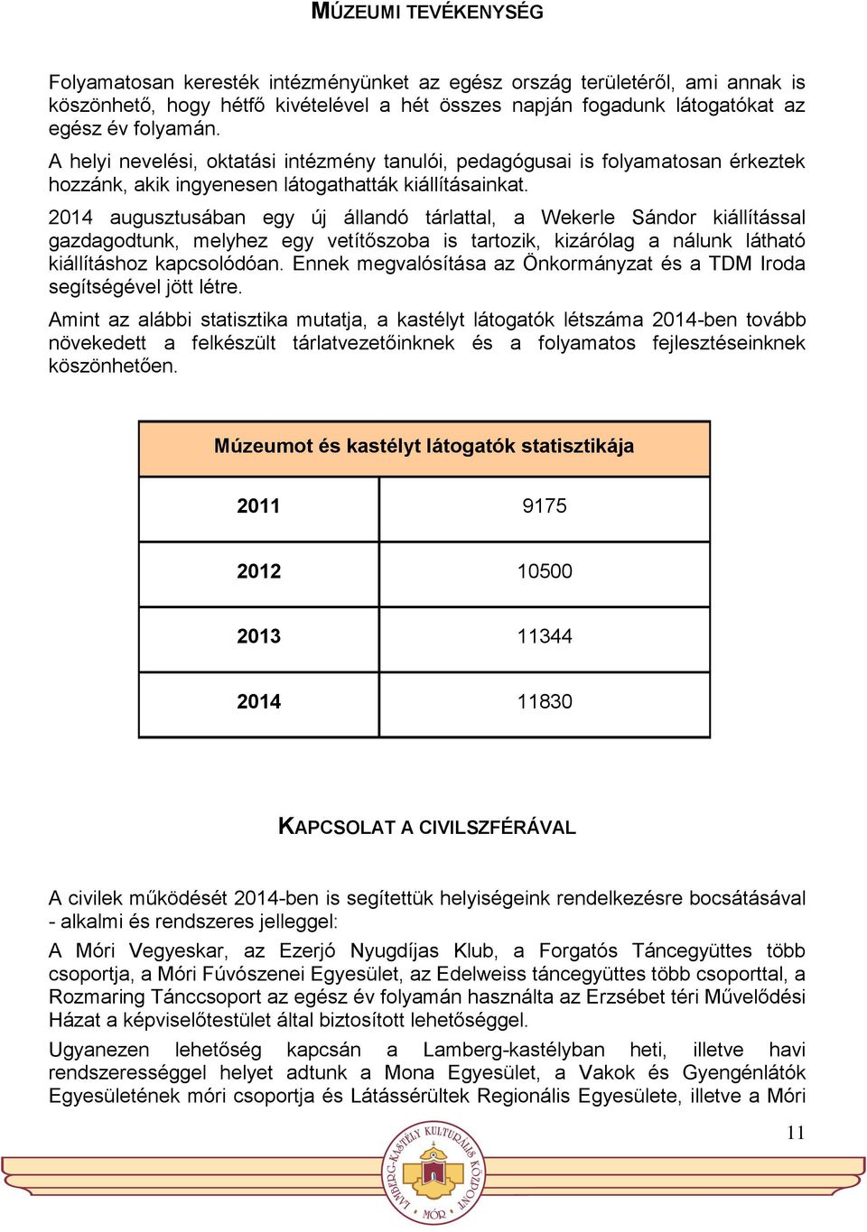 2014 augusztusában egy új állandó tárlattal, a Wekerle Sándor kiállítással gazdagodtunk, melyhez egy vetítőszoba is tartozik, kizárólag a nálunk látható kiállításhoz kapcsolódóan.