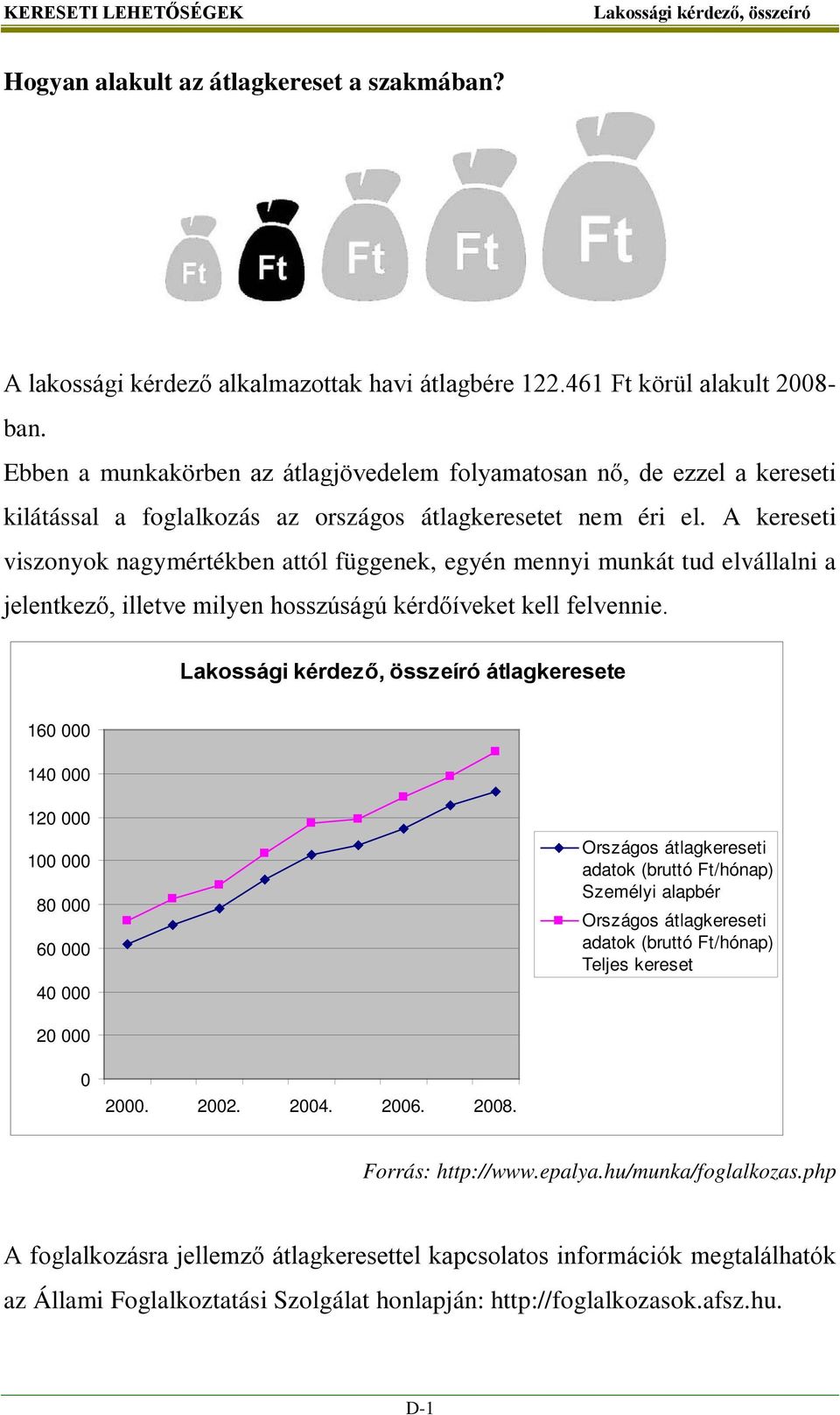 A kereseti viszonyok nagymértékben attól függenek, egyén mennyi munkát tud elvállalni a jelentkező, illetve milyen hosszúságú kérdőíveket kell felvennie.