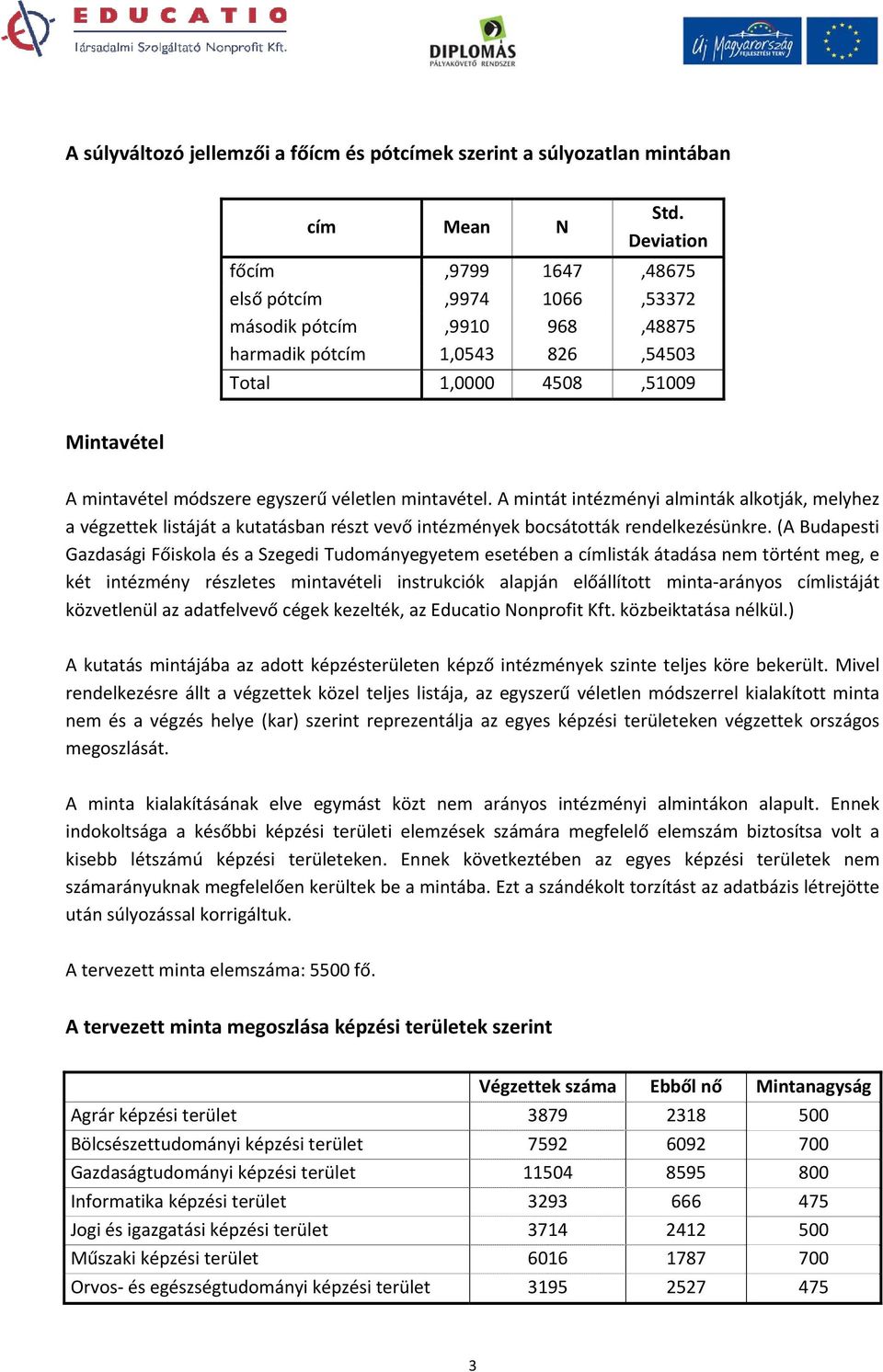 A mintát intézményi alminták alkotják, melyhez a végzettek listáját a kutatásban részt vevő intézmények bocsátották rendelkezésünkre.