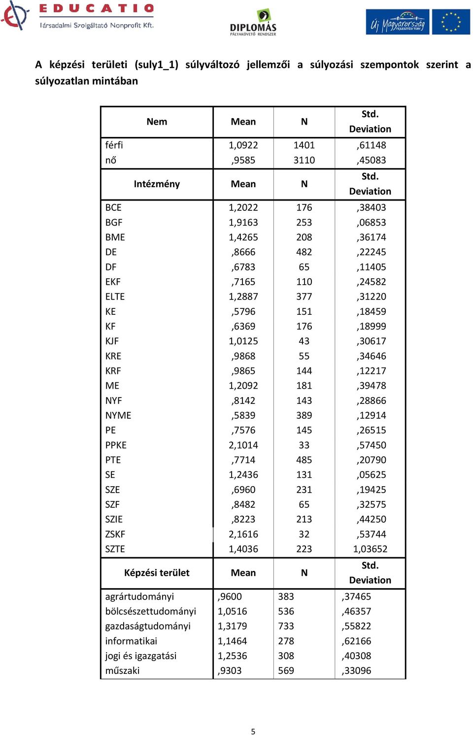 KRF,9865 144,12217 ME 1,2092 181,39478 NYF,8142 143,28866 NYME,5839 389,12914 PE,7576 145,26515 PPKE 2,1014 33,57450 PTE,7714 485,20790 SE 1,2436 131,05625 SZE,6960 231,19425 SZF,8482 65,32575