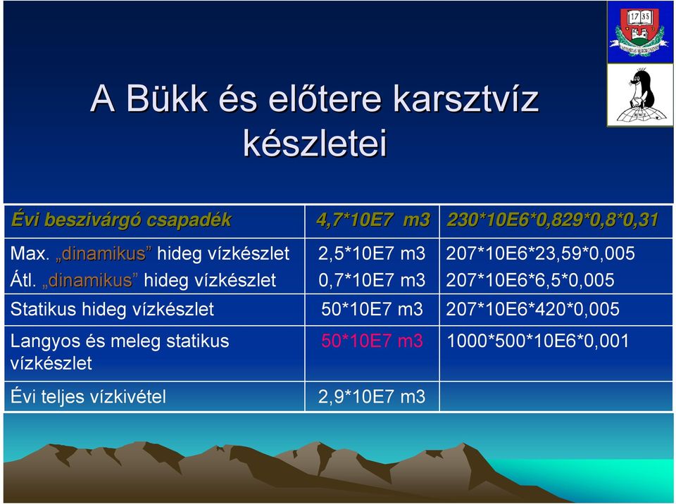 dinamikus hideg vízkészlet Statikus hideg vízkészlet Langyos és meleg statikus vízkészlet Évi