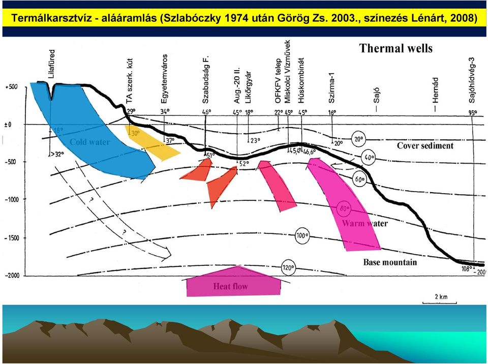 1974 után Görög Zs.