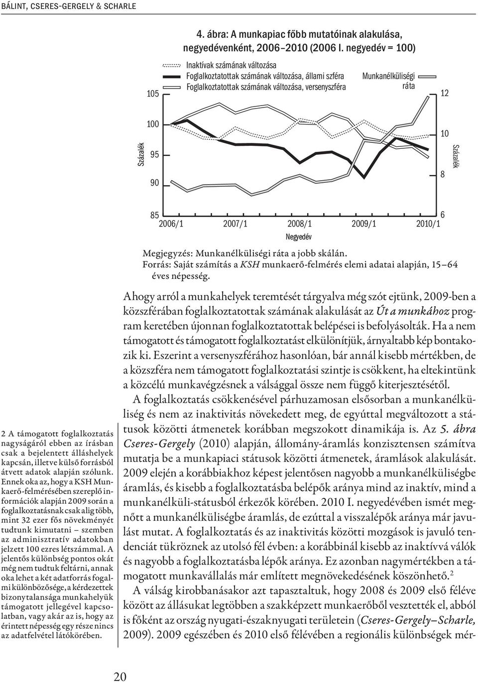 8 Százalék 85 2006/1 2007/1 2008/1 Negyedév 2009/1 6 2010/1 Megjegyzés: Munkanélküliségi ráta a jobb skálán. Forrás: Saját számítás a KSH munkaerő-felmérés elemi adatai alapján, 15 64 éves népesség.