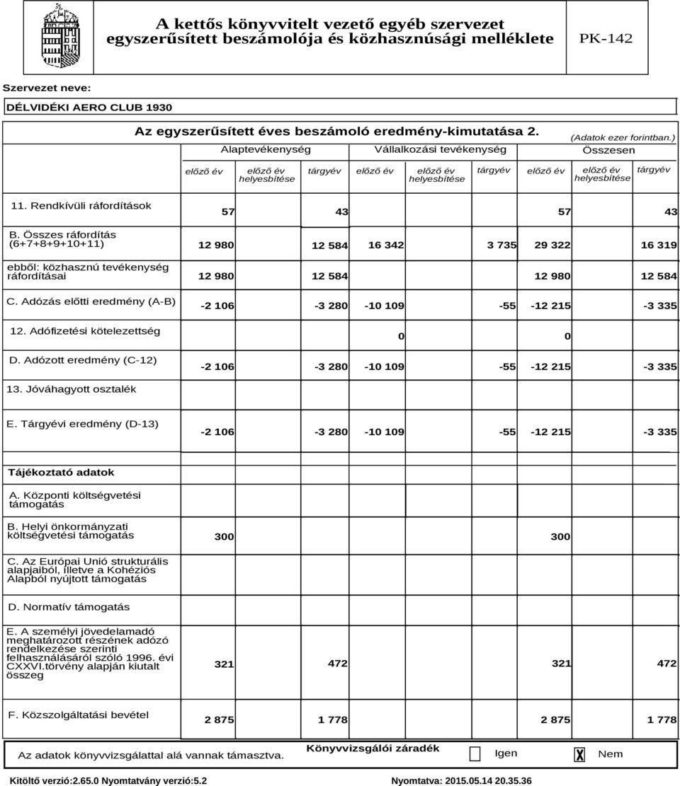 Összes ráfordítás (6+7+8+9+10+11) ebből: közhasznú tevékenység ráfordításai C. Adózás előtti eredmény (A-B) 12. Adófizetési kötelezettség D.