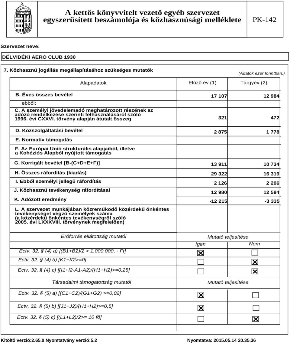 Normatív támogatás 17 107 12 984 321 472 2 875 1 778 F. Az Európai Unió strukturális alapjaiból, illetve a Kohéziós Alapból nyújtott támogatás G. Korrigált bevétel [B-(C+D+E+F)] H.