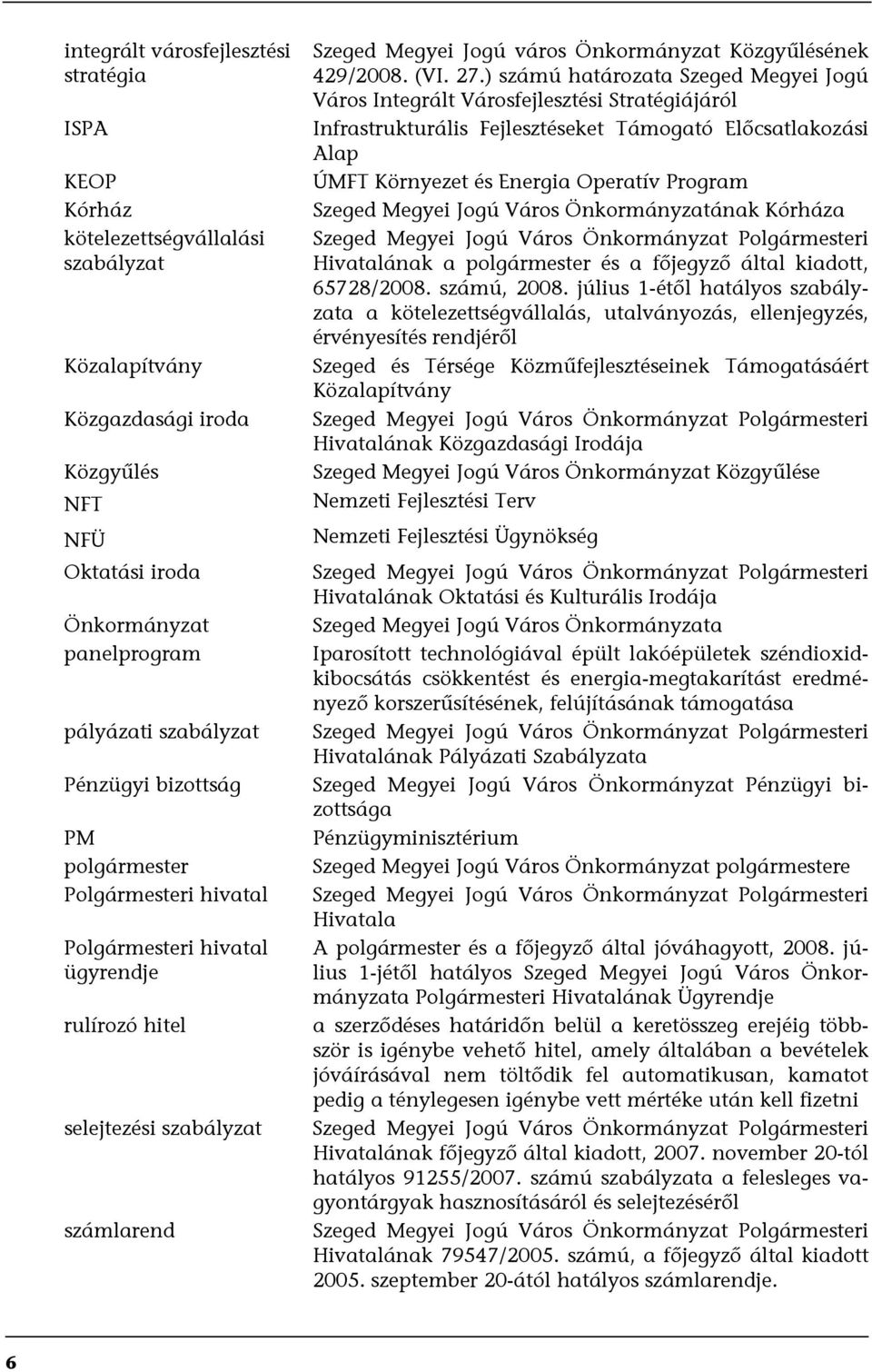 ) számú határzata Szeged Megyei Jgú Várs Integrált Vársfejlesztési Stratégiájáról Infrastrukturális Fejlesztéseket Támgató Előcsatlakzási Alap ÚMFT Környezet és Energia Operatív Prgram Szeged Megyei