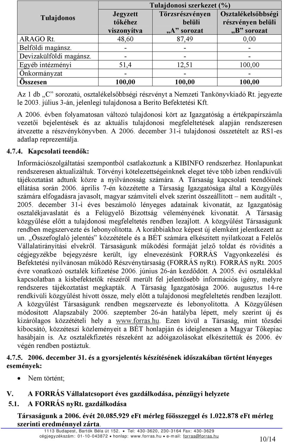 jegyezte le 2003. július 3-án, jelenlegi tulajdonosa a Berito Befektetési Kft. A 2006.