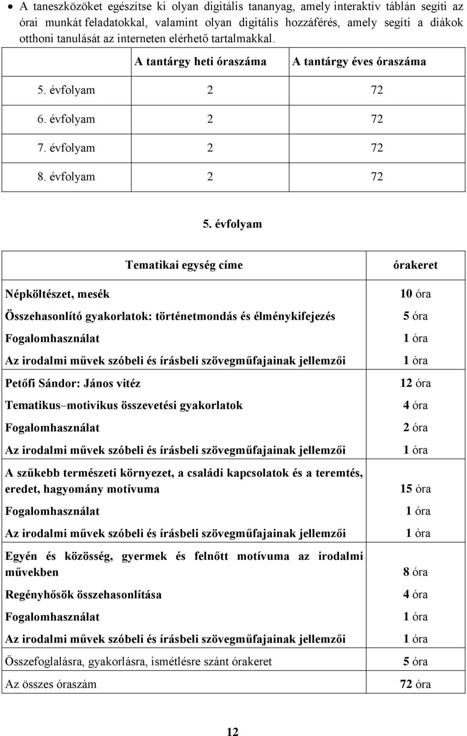 évfolyam Népköltészet, mesék Tematikai egység címe Összehasonlító gyakorlatok: történetmondás és élménykifejezés Fogalomhasználat Az irodalmi művek szóbeli és írásbeli szövegműfajainak jellemzői