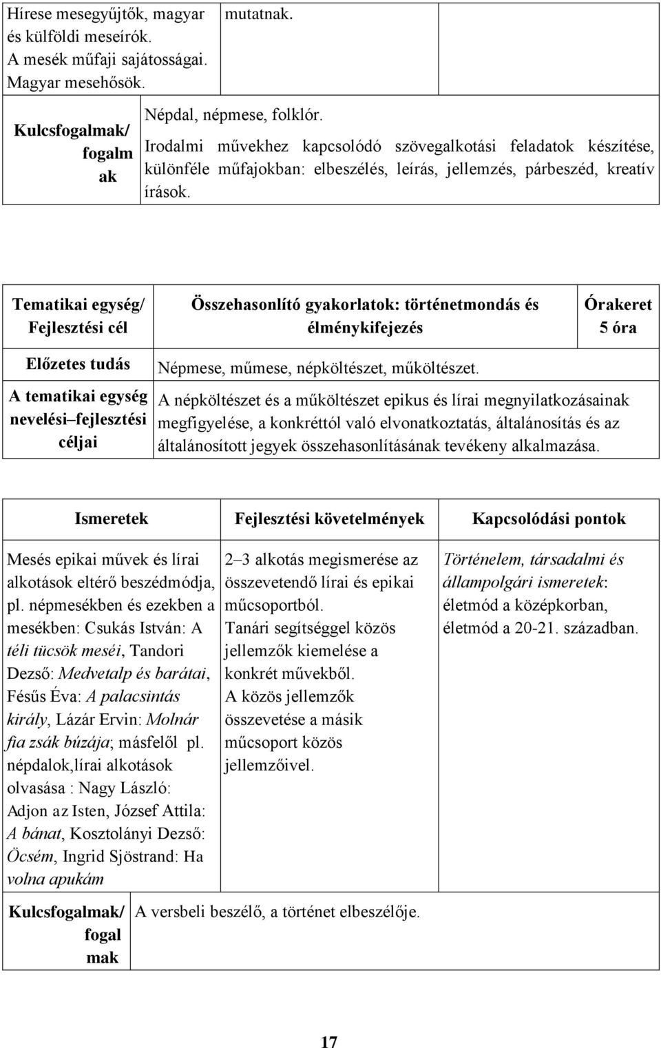 Összehasonlító gyakorlatok: történetmondás és élménykifejezés 5 óra A tematikai egység nevelési fejlesztési Népmese, műmese, népköltészet, műköltészet.