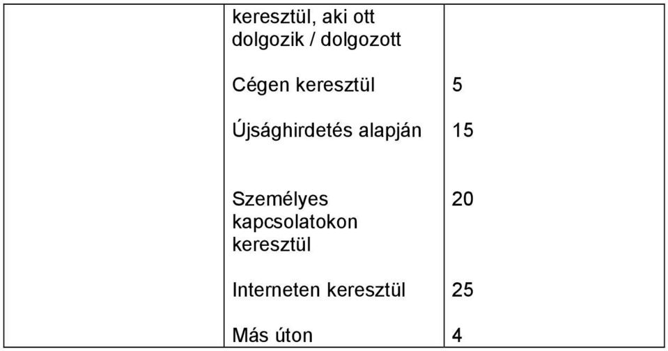 Újsághirdetés alapján 5 5 Személyes