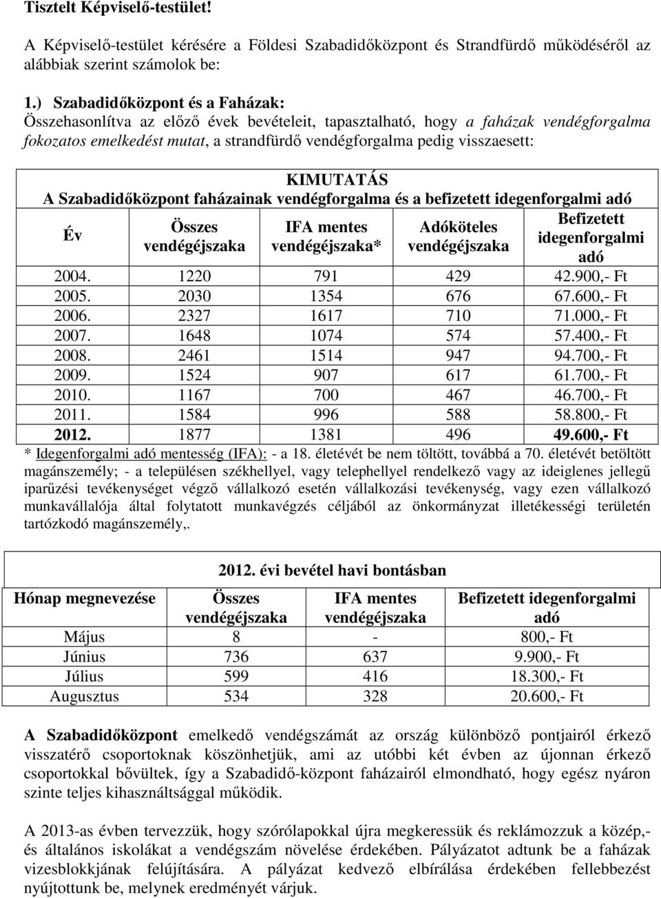 KIMUTATÁS A Szabadidőközpont faházainak vendégforgalma és a befizetett idegenforgalmi adó Év Összes IFA mentes Adóköteles Befizetett idegenforgalmi vendégéjszaka vendégéjszaka* vendégéjszaka adó 2004.