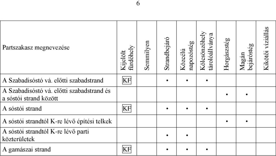 előtti szabadstrand KF A Szabadisóstó vá.