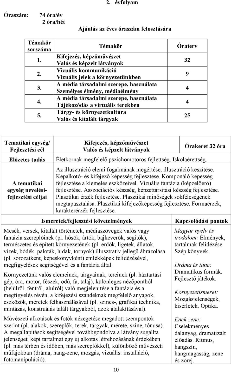 társadalmi szerepe, használata Tájékozódás a virtuális terekben Tárgy- és környezetkultúra Valós és kitalált tárgyak Óraterv 32 9 4 4 25 A tematikai egység nevelésifejlesztési Kifejezés,