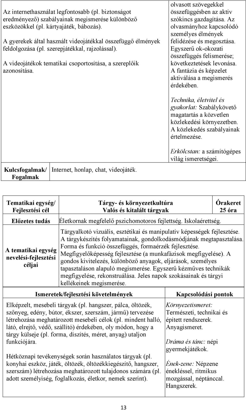 olvasott szövegekkel összefüggésben az aktív szókincs gazdagítása. Az olvasmányhoz kapcsolódó személyes élmények felidézése és megosztása.