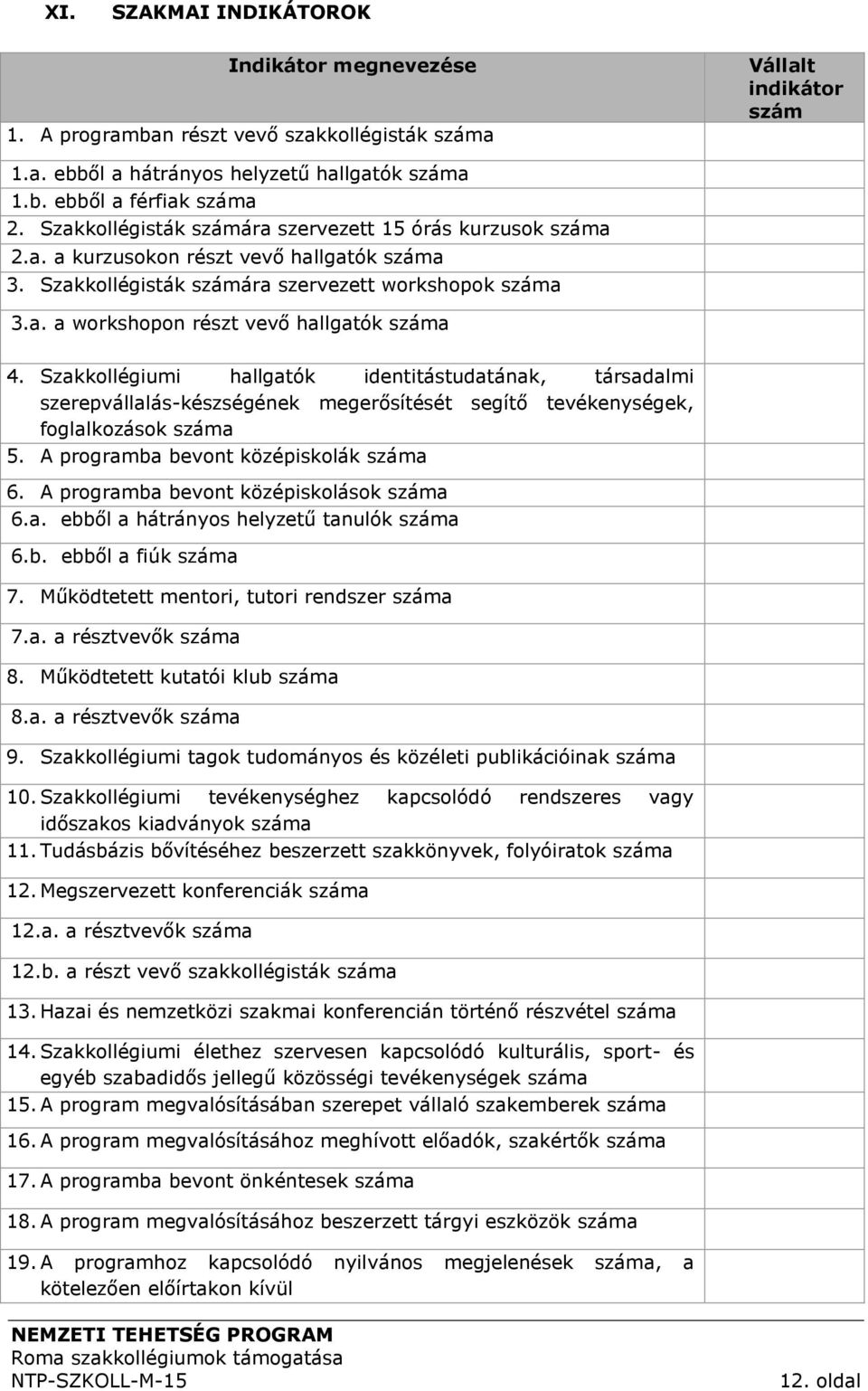 Szakkollégiumi hallgatók identitástudatának, társadalmi szerepvállalás-készségének megerősítését segítő tevékenységek, foglalkozások száma 5. A programba bevont középiskolák száma 6.