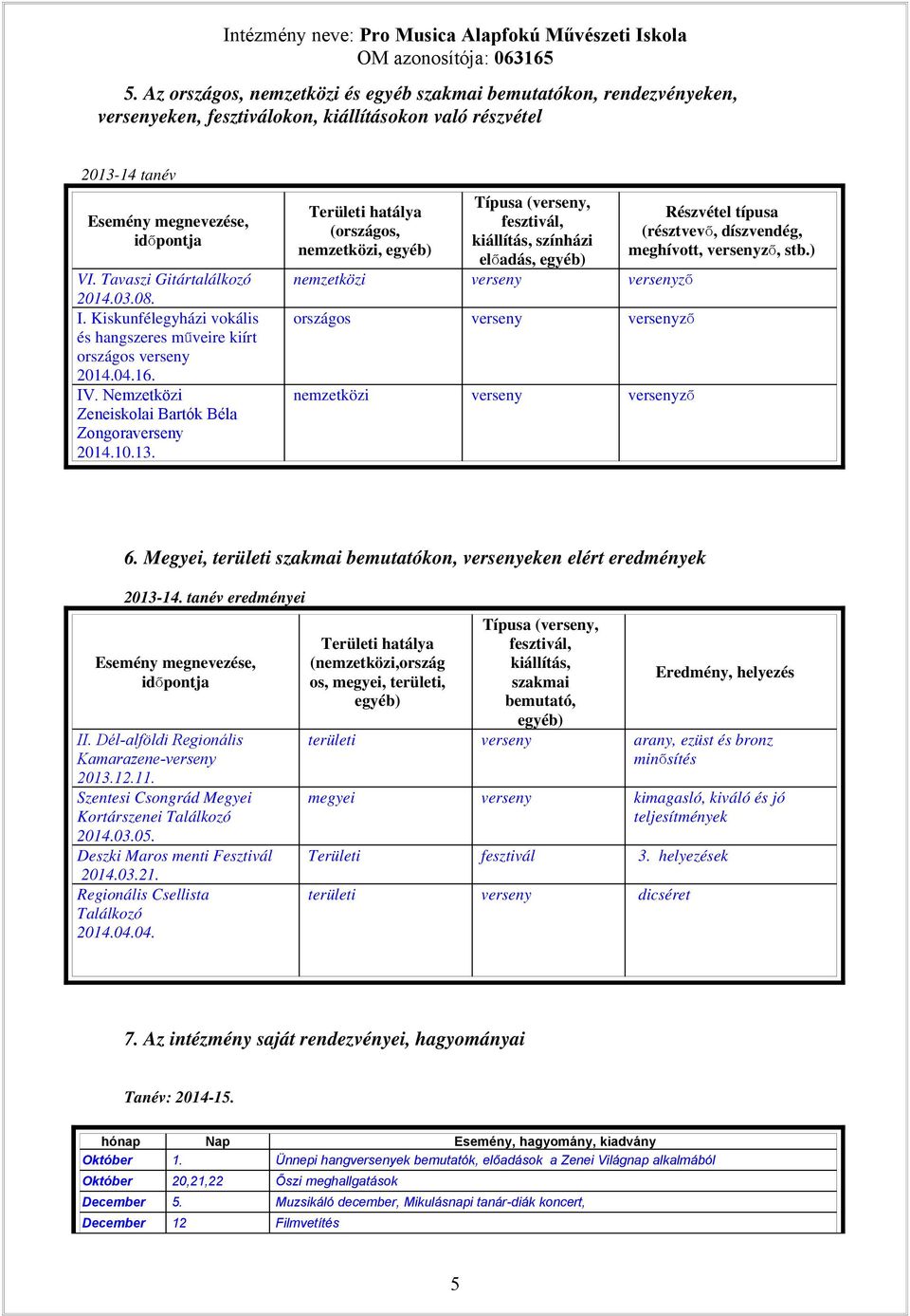Tavaszi Gitártalálkozó 2014.03.08. I. Kiskunfélegyházi vokális és hangszeres mű veire kiírt országos verseny 2014.04.16. IV. Nemzetközi Zeneiskolai Bartók Béla Zongoraverseny 2014.10.13.