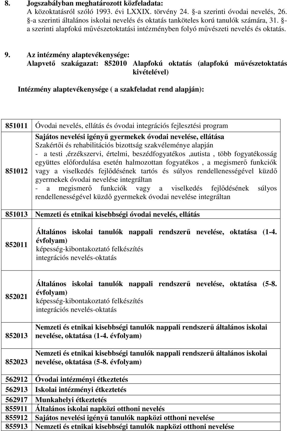 Az intézmény alaptevékenysége: Alapvető szakágazat: 852010 Alapfokú oktatás (alapfokú művészetoktatás kivételével) Intézmény alaptevékenysége ( a szakfeladat rend alapján): 851011 Óvodai nevelés,